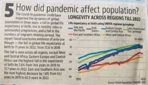 How did the pandemic affect the population HT12.07.2022