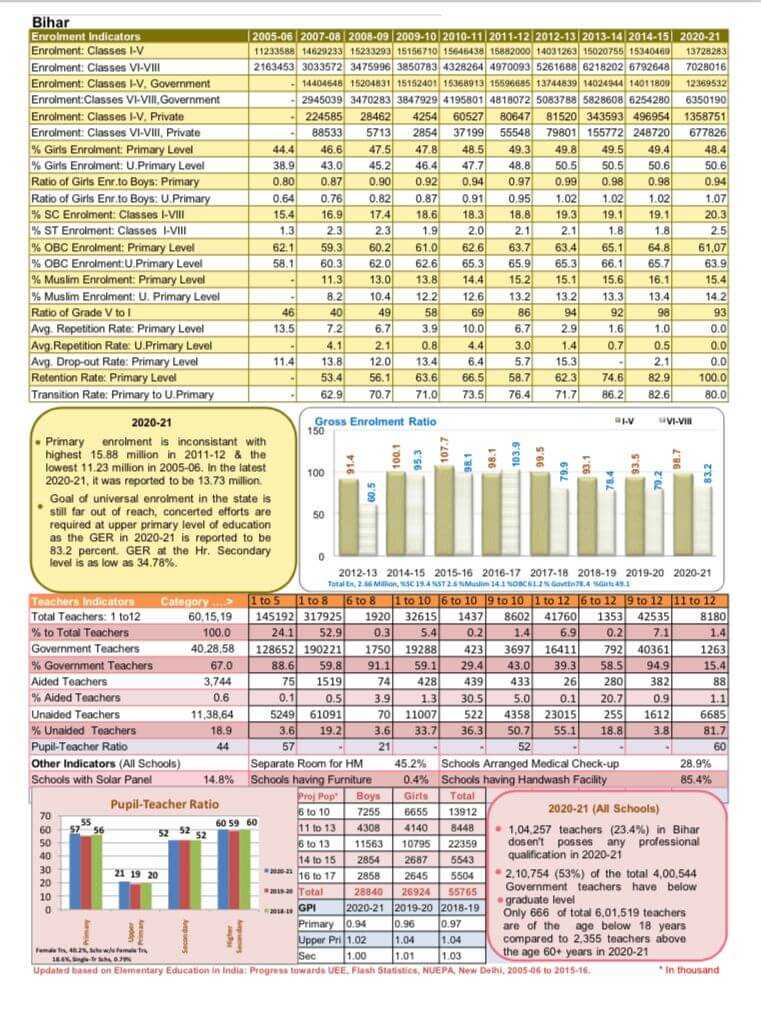 amagra state report card bihar 2020-21 aruncmehta2