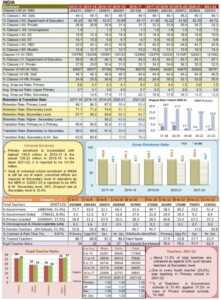 Samagra Shiksha India Report Card 2021-22a