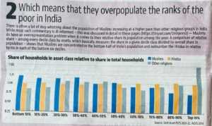 Share of households in asset class relative to share in total households, Hindustan Times, June 30, 2023.