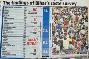 The Findings of Bihar Caste Survey Hindustan Times 03-10-2023