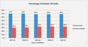 Percent-share-of-schools-in-india-by-management