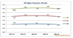 GPI-at-Higher-Education-India-2021-22-AISHE