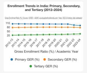 GER Trends in India 2012 13 to 2022 23