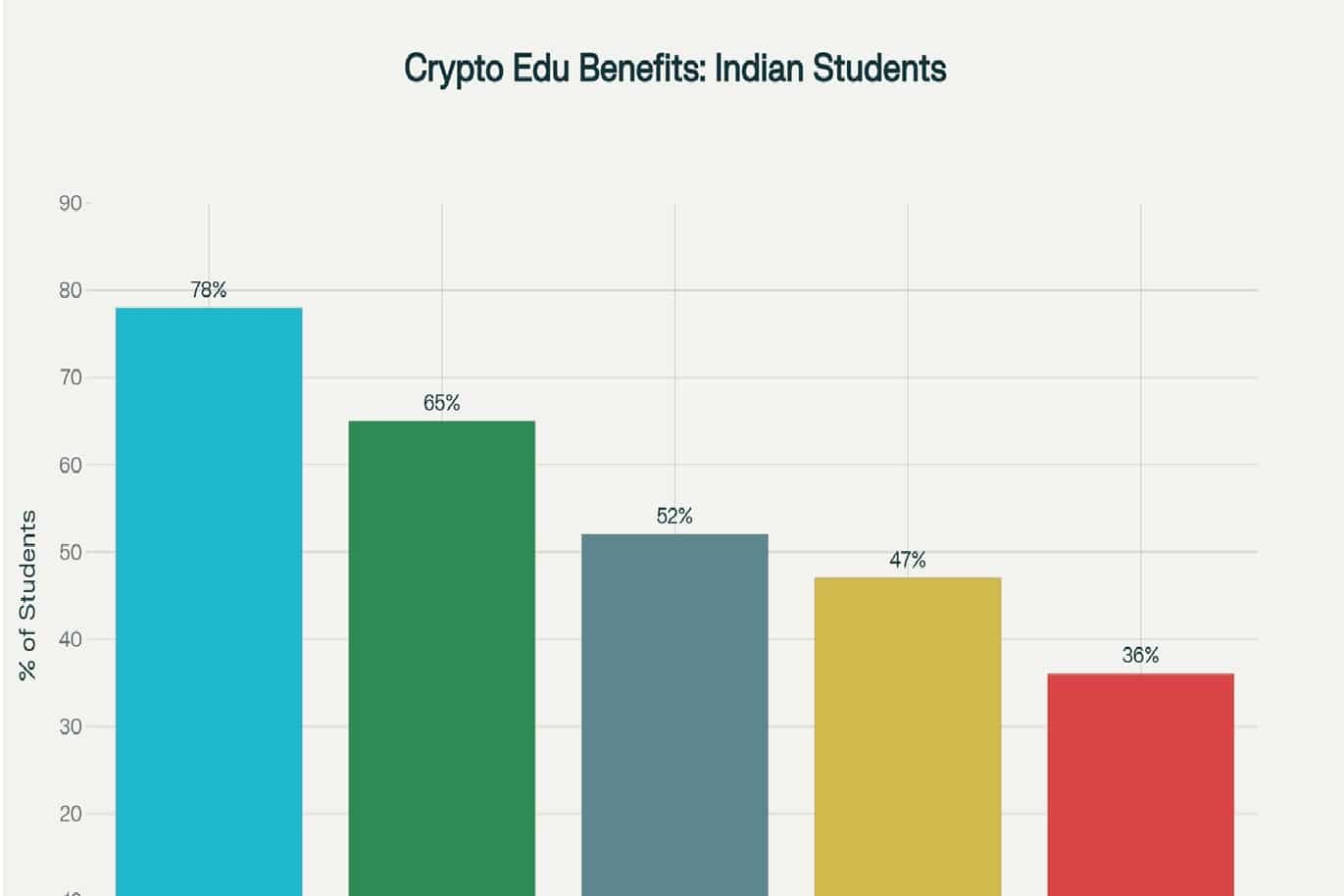 Cryptocurrency Education for Indian Students