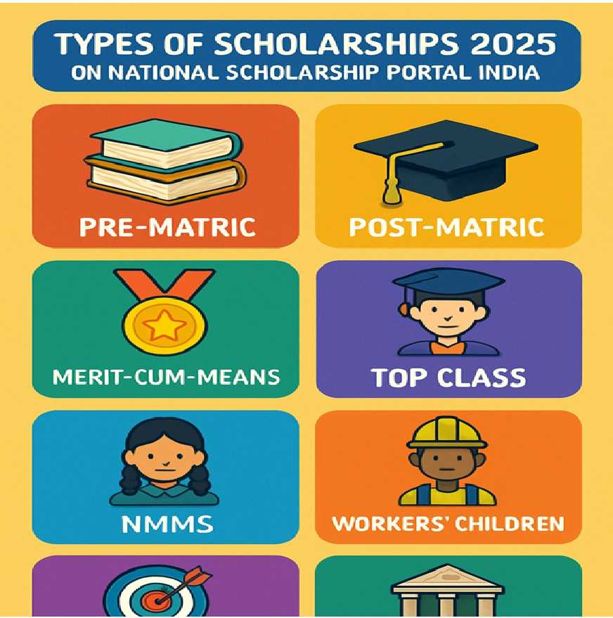 Types of Scholarships 2025 26