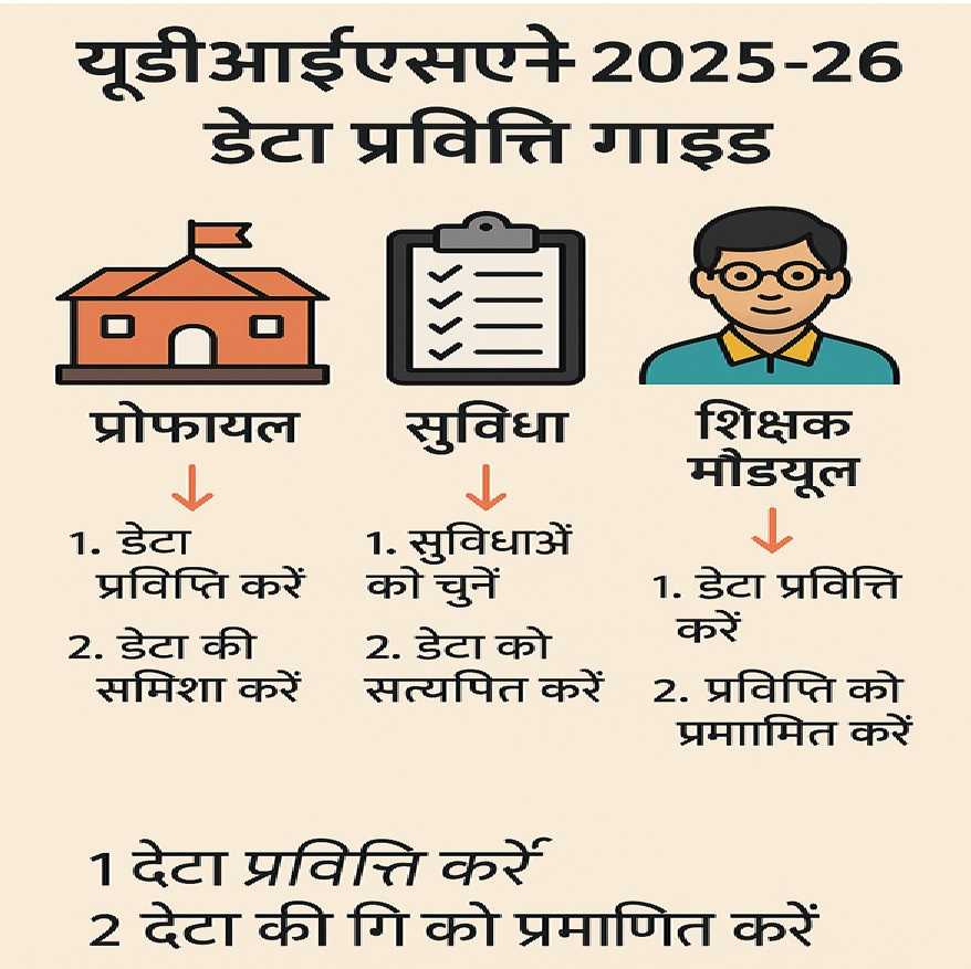 UDISE+ 2025-26 प्रोफाइल और सुविधा और शिक्षक मॉड्यूल डेटा प्रविष्टि गाइड