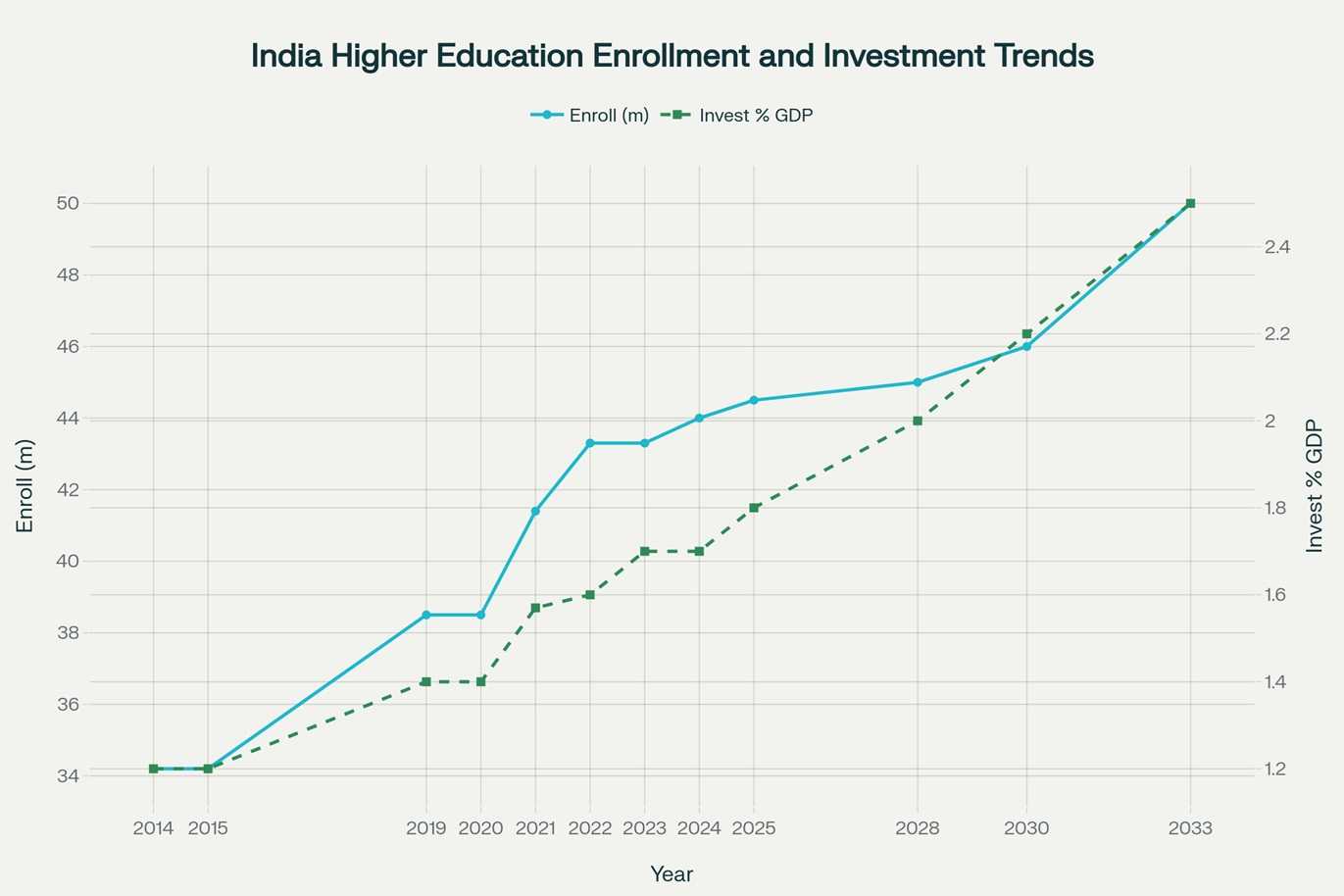 Why India Must Invest More in Higher Education Research