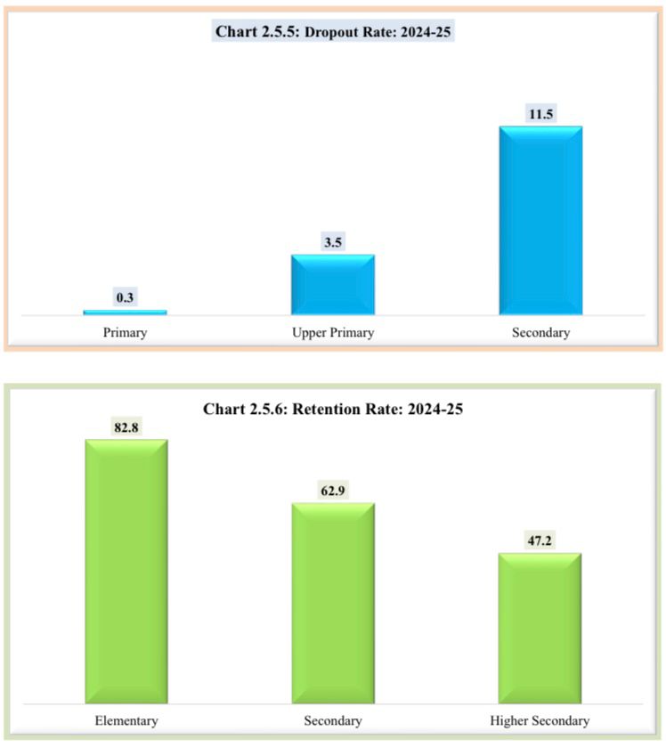 Dropout-and-Retention-Rates-UDISEPlus-2024-25